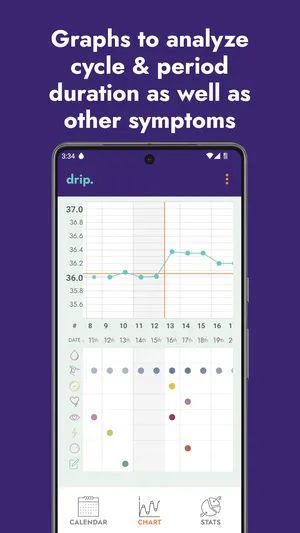 drip menstrual cycle and fertility tracking